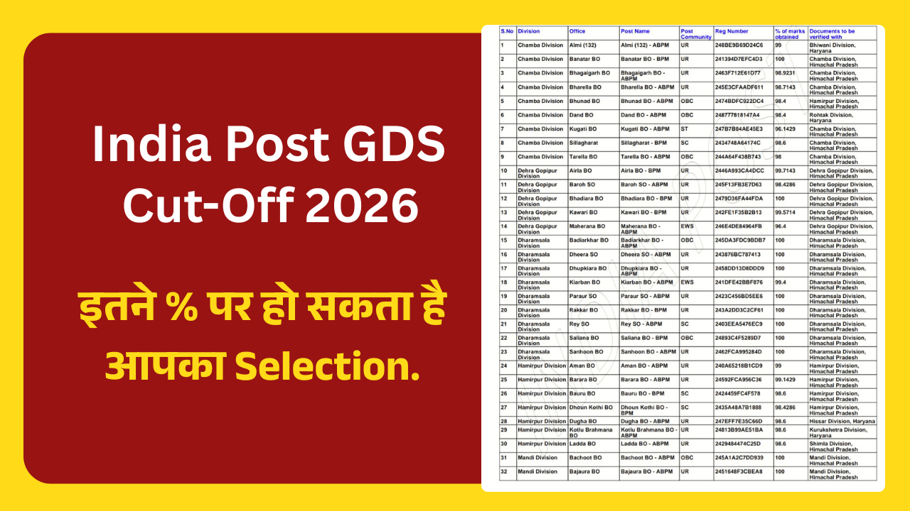 India Post GDS Cut Off 2026 state wise and category wise expected marks analysis